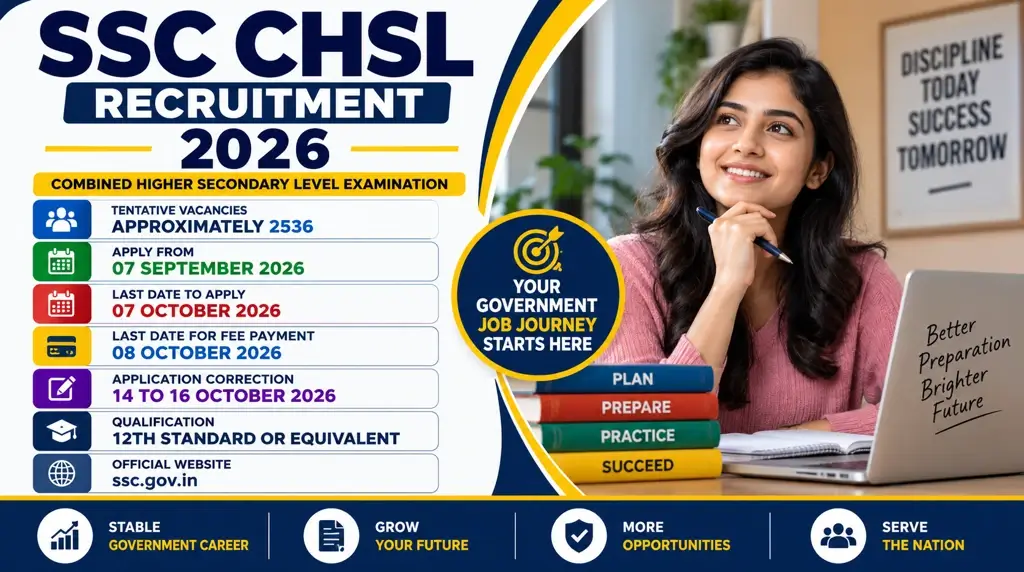 SSC CHSL Recruitment 2026 Notification for 2536 Tentative Posts